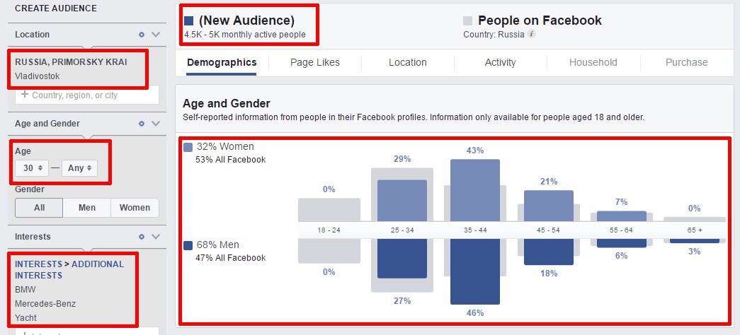 Целевая аудитория рекламы в Фейсбуке
